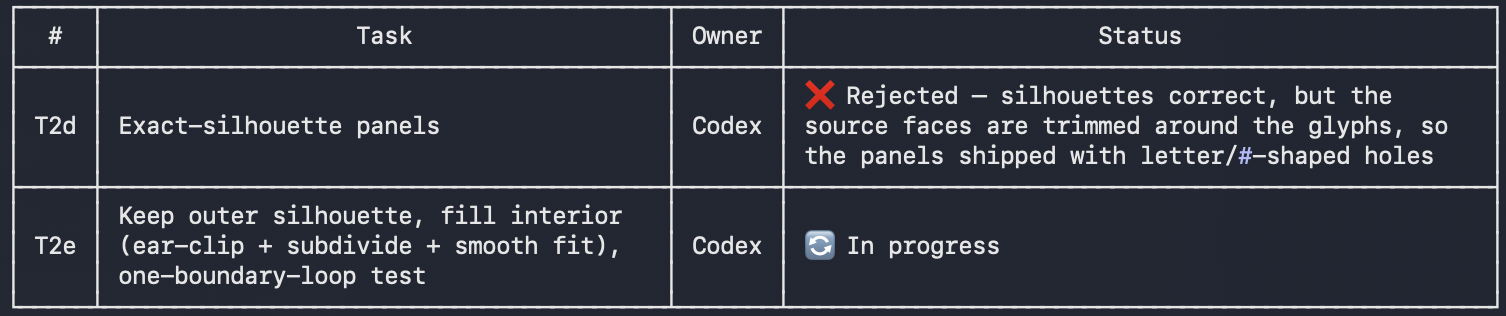 Fable rejecting Codex output that did not meet the spec